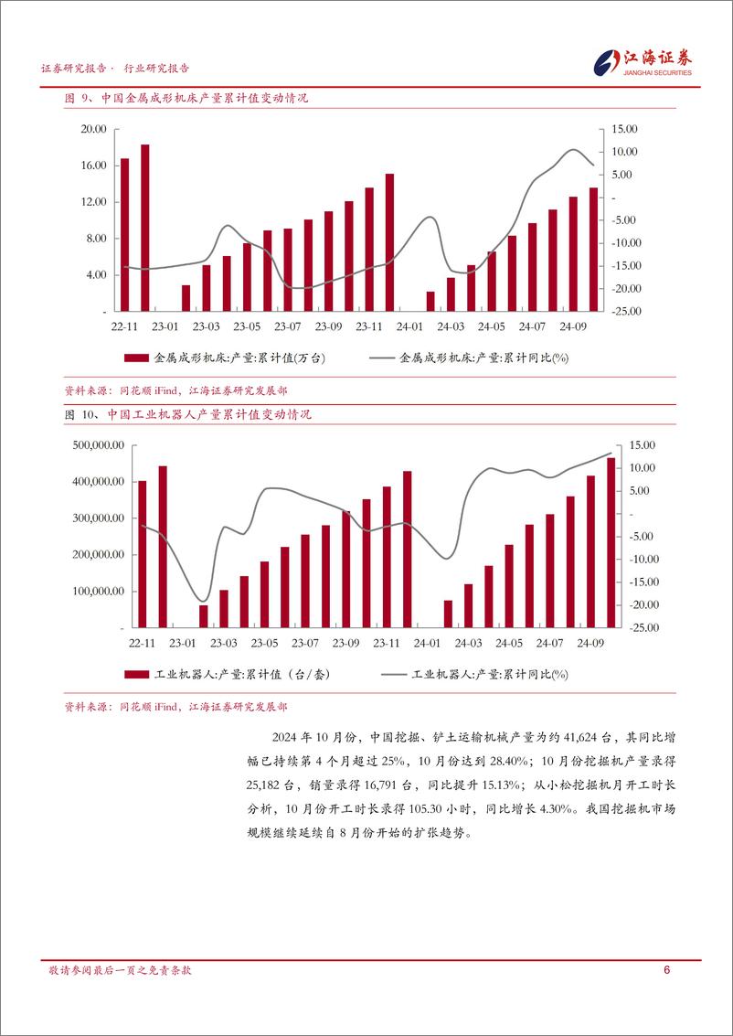 《机械设备行业跟踪报告-241204-江海证券-21页》 - 第8页预览图