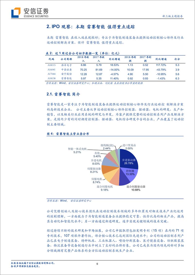 《IPO观察：浩洋电子等4家过会，其中伺服行业雷赛智能值得重点追踪-20191223-安信证券-24页》 - 第7页预览图