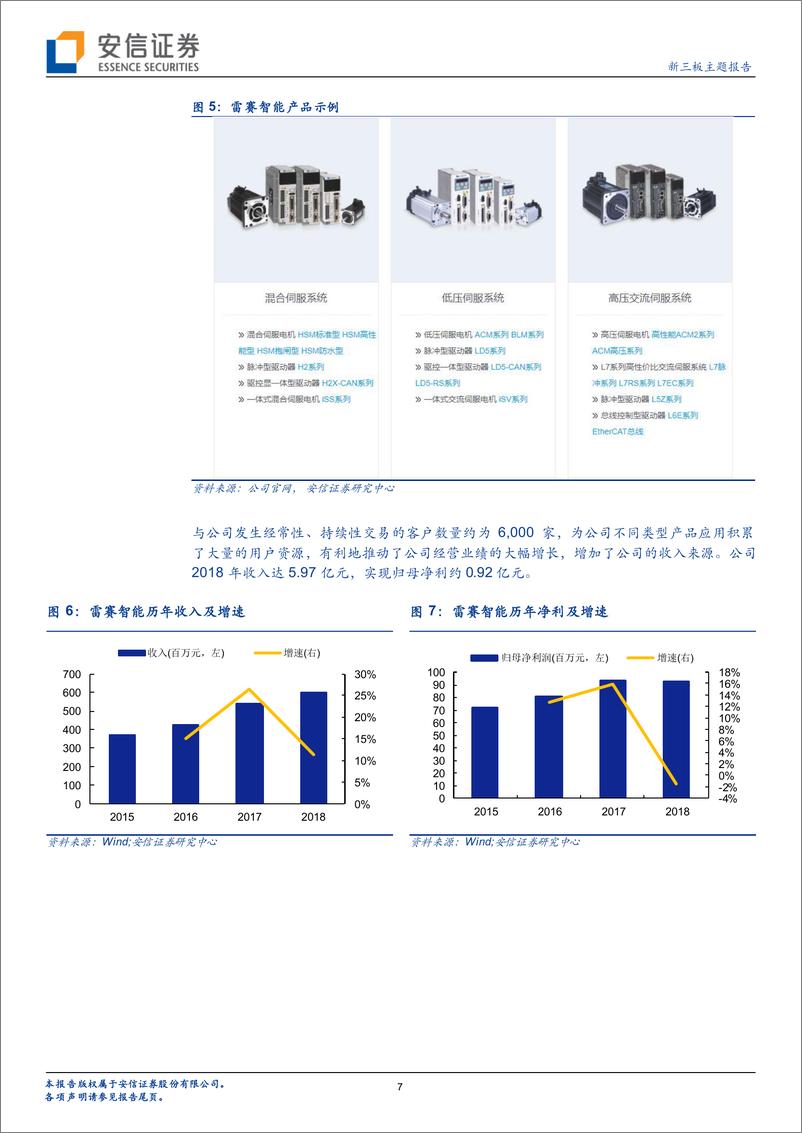 《IPO观察：浩洋电子等4家过会，其中伺服行业雷赛智能值得重点追踪-20191223-安信证券-24页》 - 第8页预览图