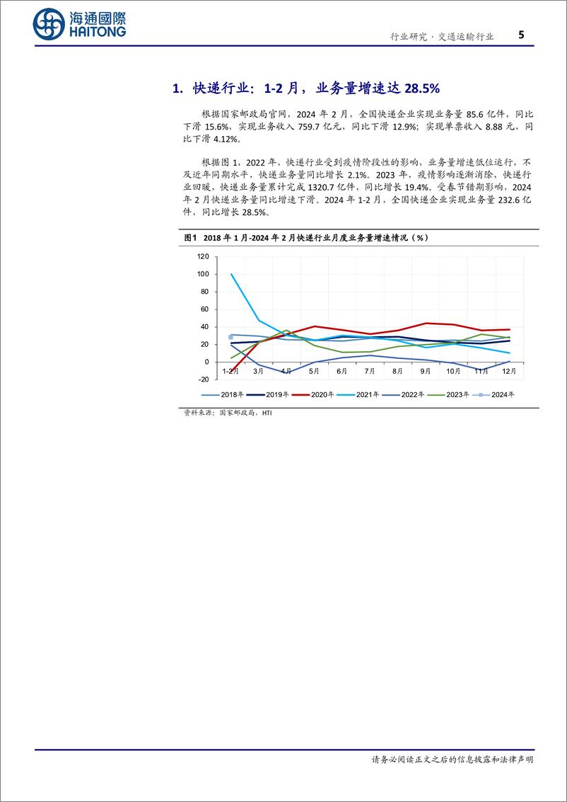 《交通运输行业2月快递月报：1-2月，行业业务量增速达28.5%25，申通业务量增速达40%25-240416-海通国际-20页》 - 第5页预览图