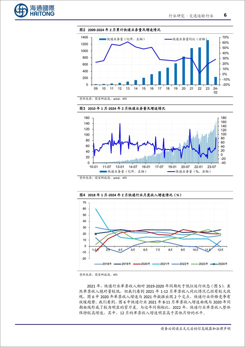 《交通运输行业2月快递月报：1-2月，行业业务量增速达28.5%25，申通业务量增速达40%25-240416-海通国际-20页》 - 第6页预览图