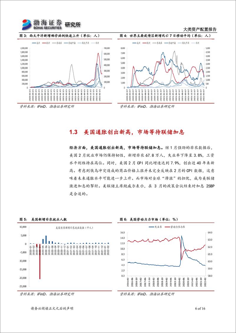 《2022年3月大类资产配置报告：俄乌冲突局势缓和，A股市场迎配置机会-20220315-渤海证券-16页》 - 第7页预览图