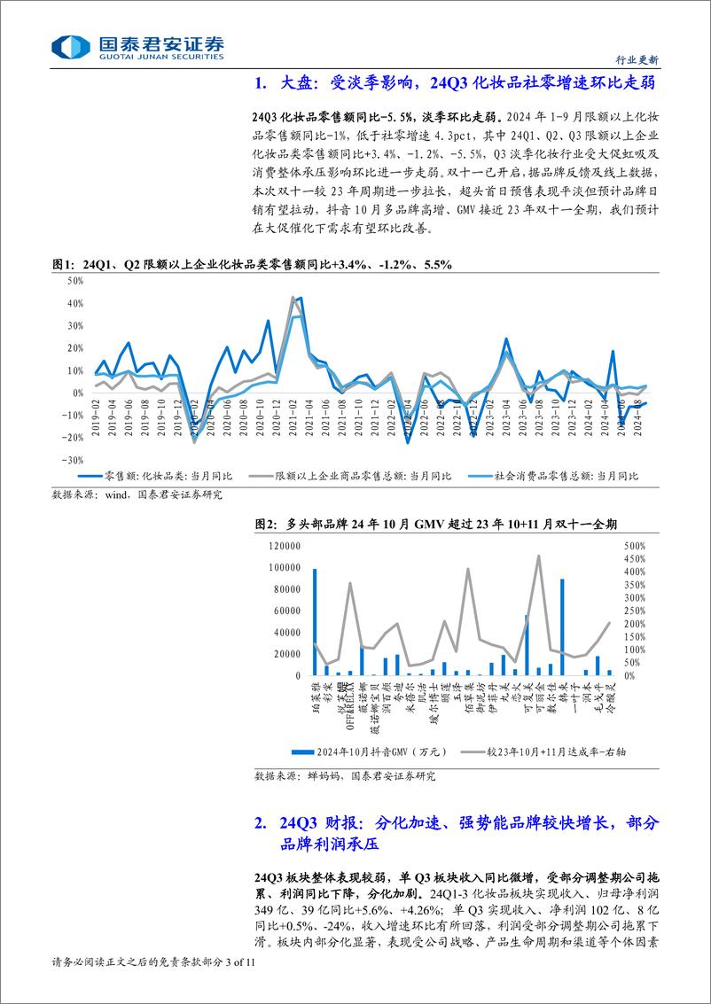 《2024年化妆品行业板块三季报总结：分化加速，把握势能-241103-国泰君安-11页》 - 第3页预览图