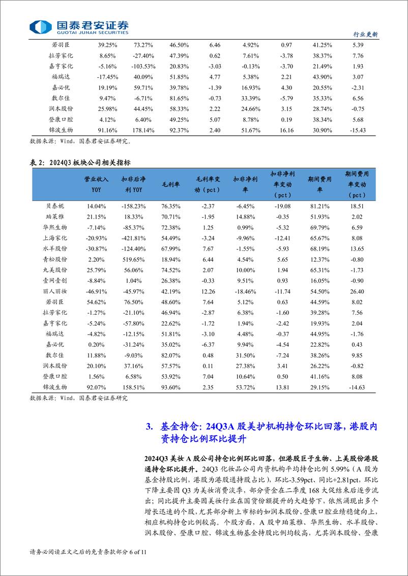 《2024年化妆品行业板块三季报总结：分化加速，把握势能-241103-国泰君安-11页》 - 第6页预览图