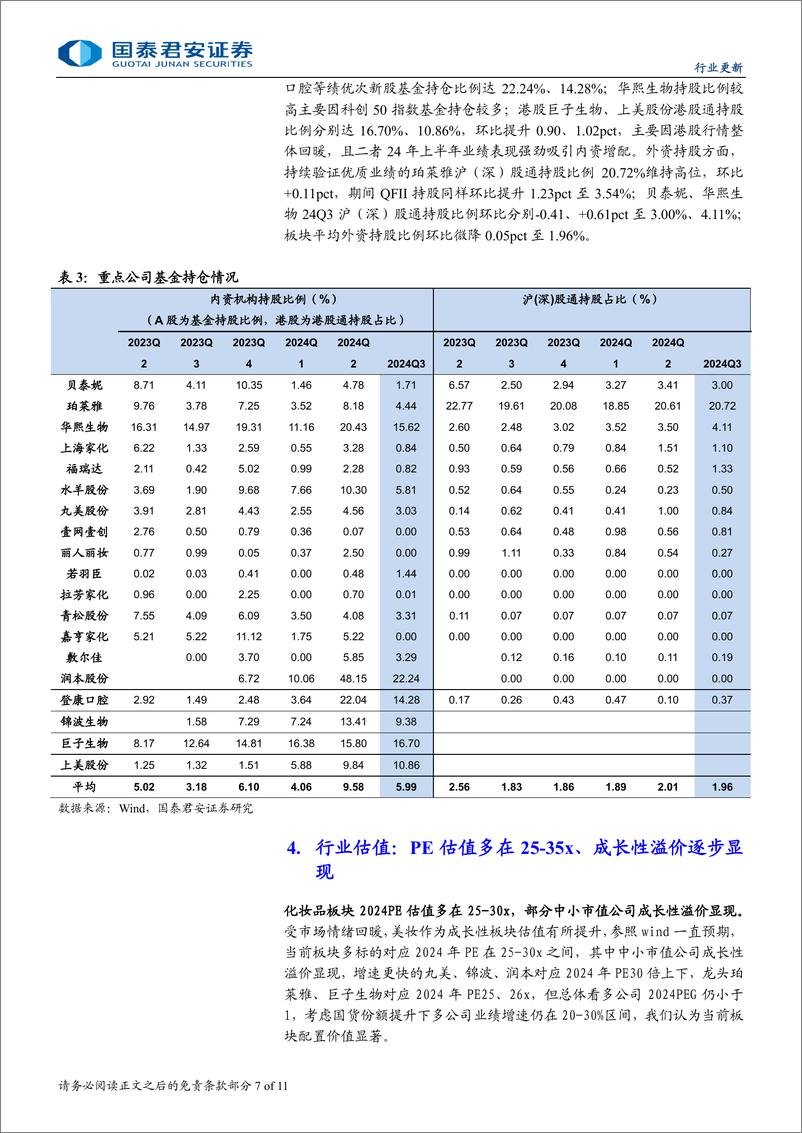 《2024年化妆品行业板块三季报总结：分化加速，把握势能-241103-国泰君安-11页》 - 第7页预览图