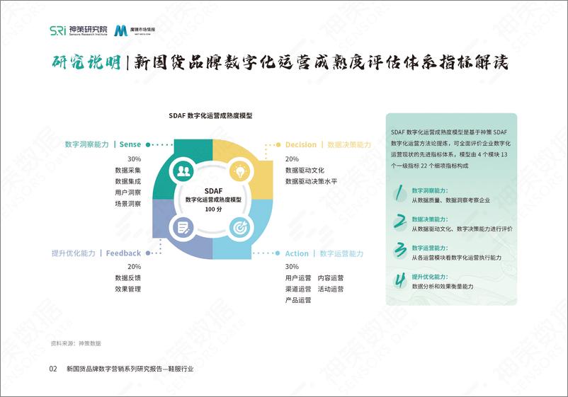 《新国货鞋服品牌数字营销报告》 - 第4页预览图