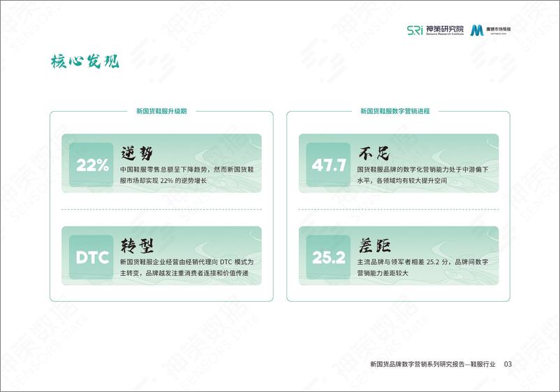 《新国货鞋服品牌数字营销报告》 - 第5页预览图