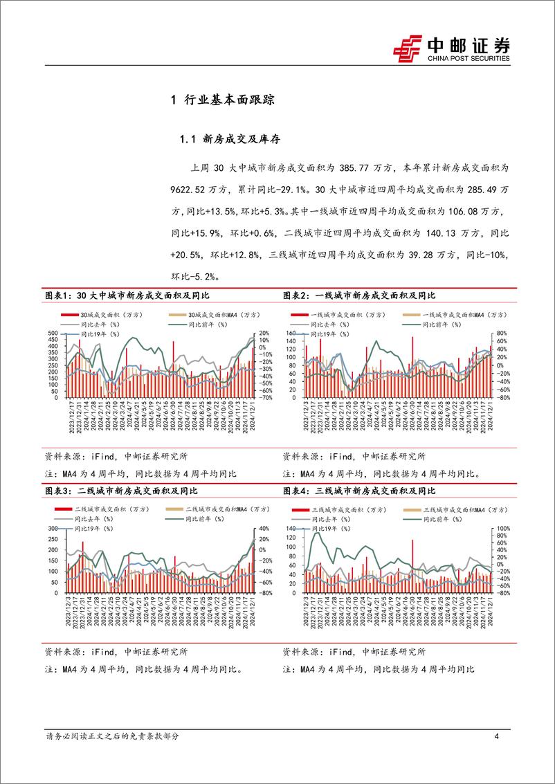 《房地产行业报告：百强销售环比回落，高总价地多由央企摘得-241202-中邮证券-11页》 - 第5页预览图