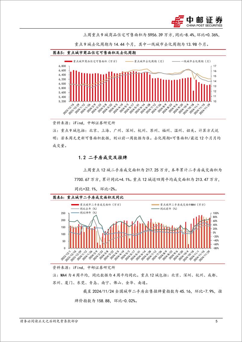 《房地产行业报告：百强销售环比回落，高总价地多由央企摘得-241202-中邮证券-11页》 - 第6页预览图