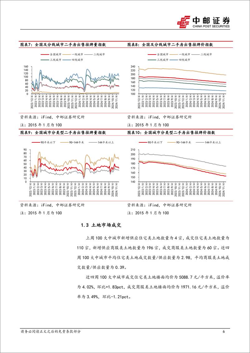 《房地产行业报告：百强销售环比回落，高总价地多由央企摘得-241202-中邮证券-11页》 - 第7页预览图