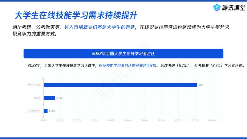 《2022大学生在线职业技能学习需求和就业趋势大数据报告-腾讯课堂》 - 第5页预览图