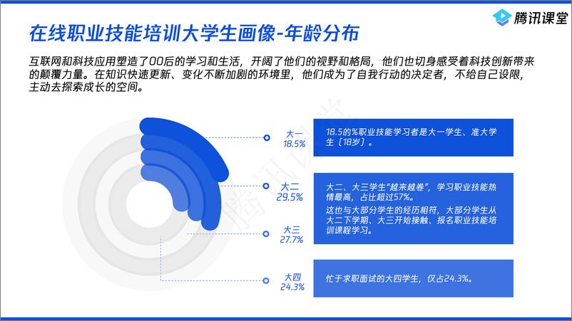 《2022大学生在线职业技能学习需求和就业趋势大数据报告-腾讯课堂》 - 第8页预览图