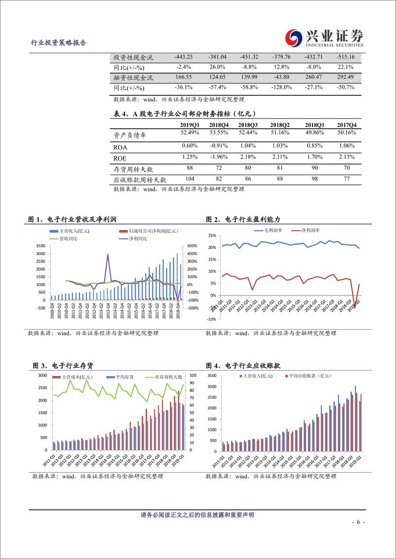 《电子行业：行业增长进一步放缓，关注华为产业链-20190506-兴业证券-22页》 - 第7页预览图