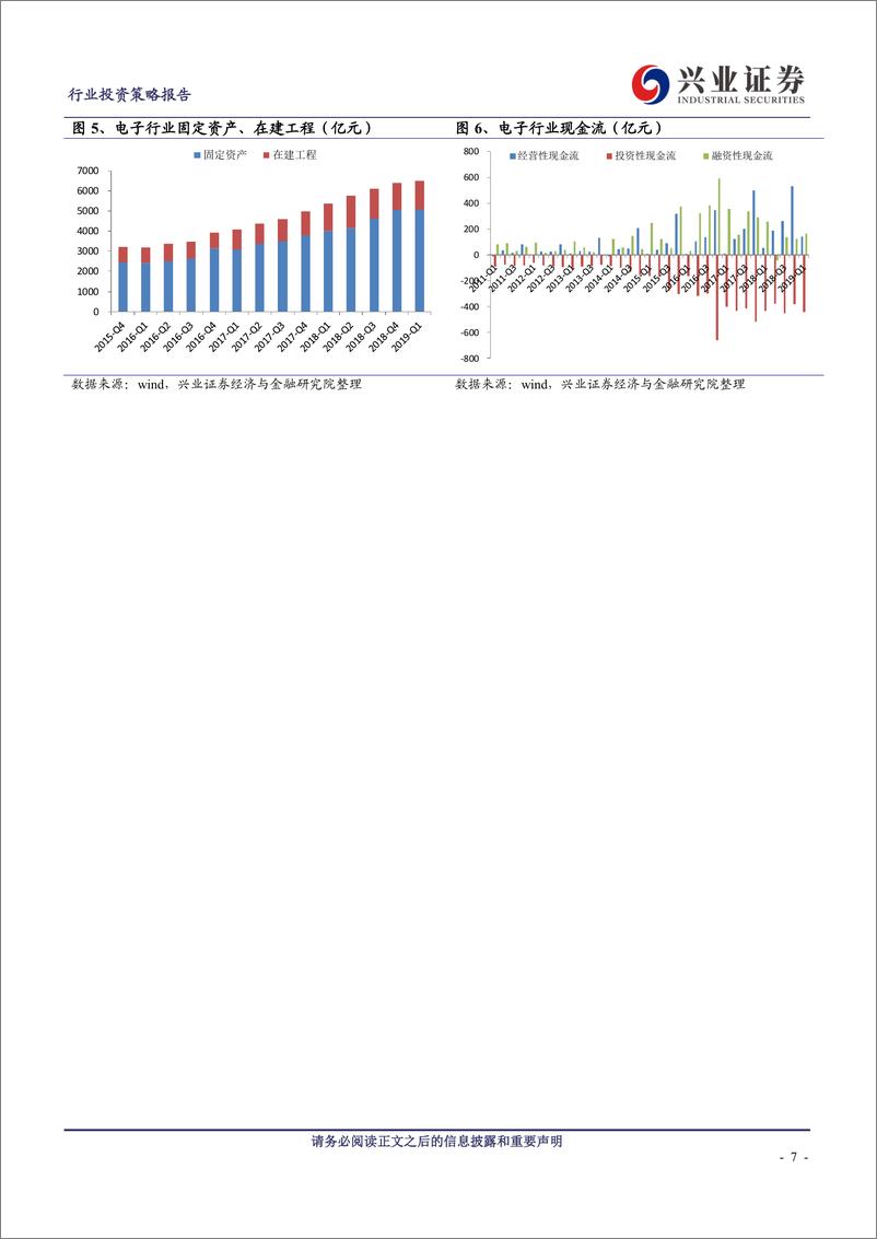 《电子行业：行业增长进一步放缓，关注华为产业链-20190506-兴业证券-22页》 - 第8页预览图