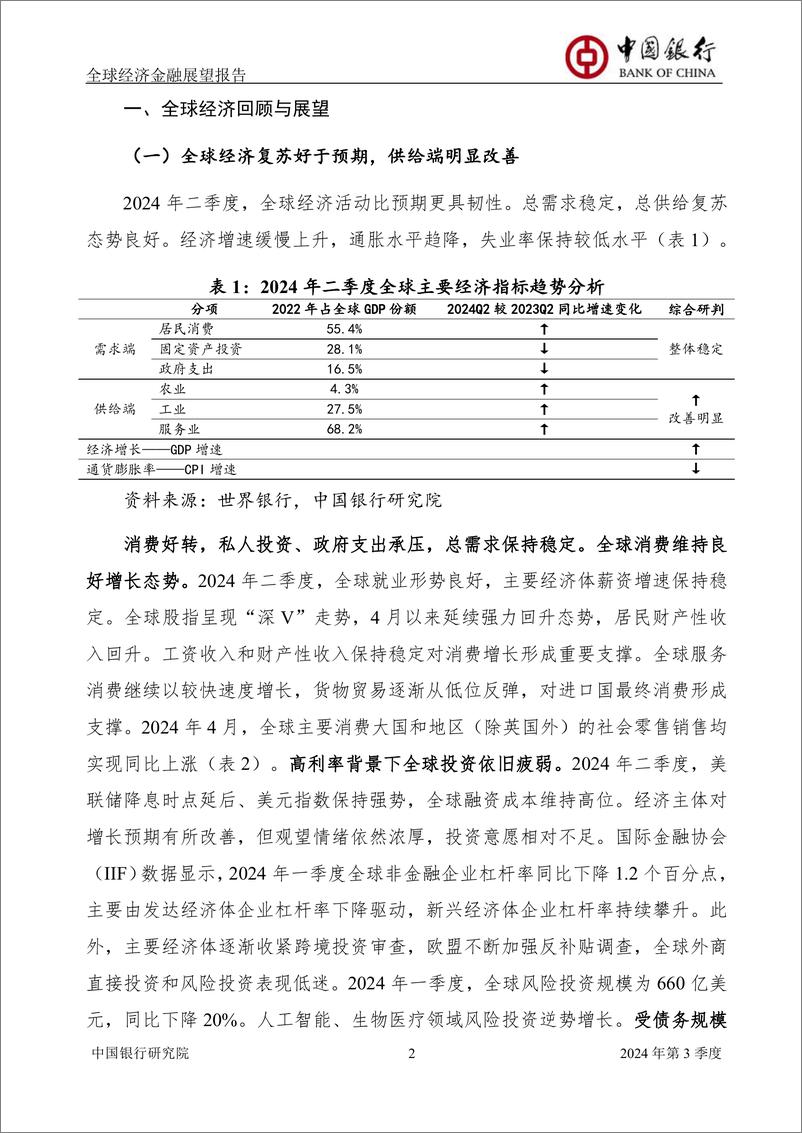 《中国银行全球经济金融展望报告（2024年第3季度）：全球经济缓慢复苏，货币政策分化加剧》 - 第4页预览图