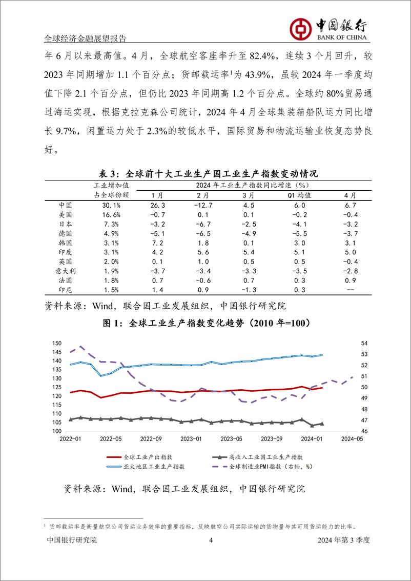 《中国银行全球经济金融展望报告（2024年第3季度）：全球经济缓慢复苏，货币政策分化加剧》 - 第6页预览图