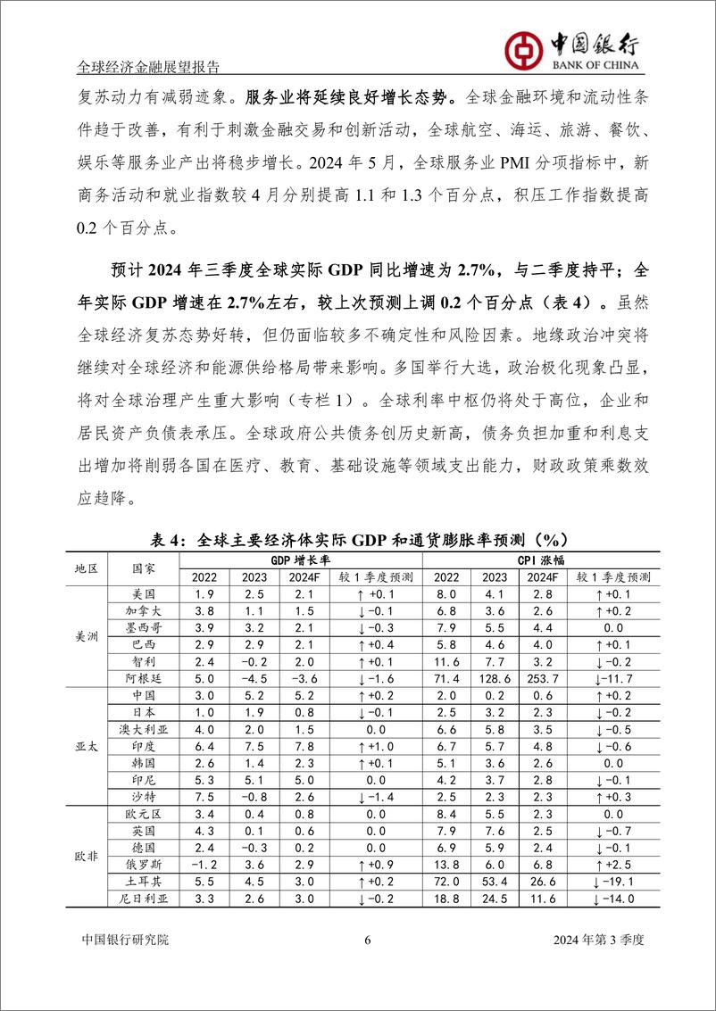 《中国银行全球经济金融展望报告（2024年第3季度）：全球经济缓慢复苏，货币政策分化加剧》 - 第8页预览图