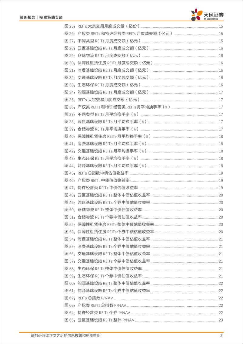 《投资策略专题：REITs市场月报，3只REITs上市加速扩容，保租房REITs延续涨势-240812-天风证券-26页》 - 第3页预览图