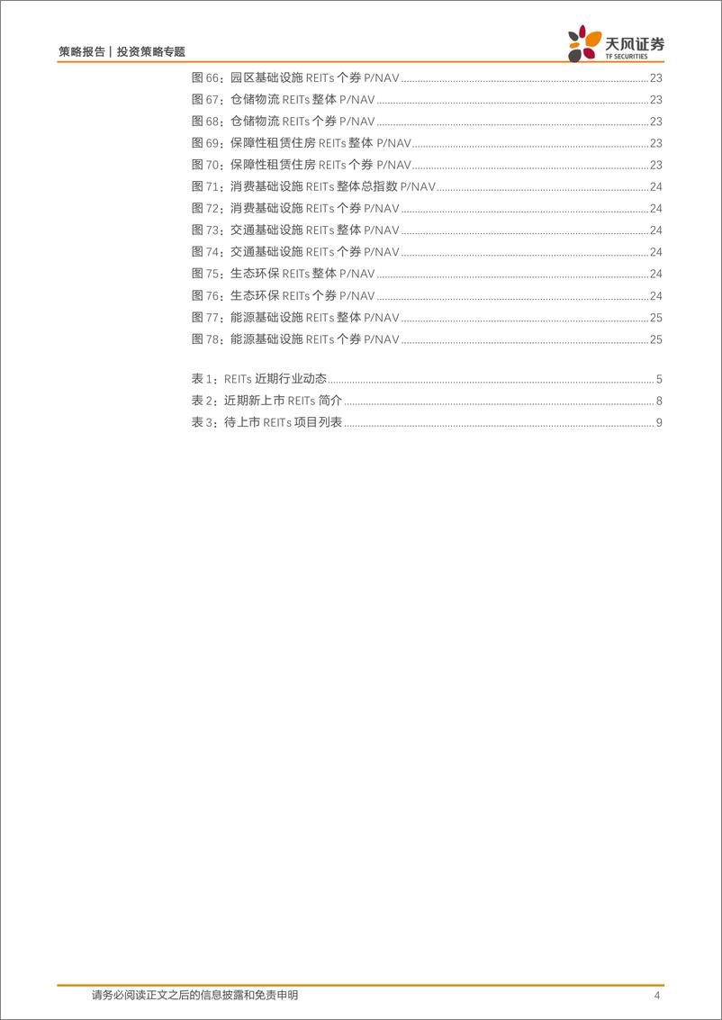 《投资策略专题：REITs市场月报，3只REITs上市加速扩容，保租房REITs延续涨势-240812-天风证券-26页》 - 第4页预览图