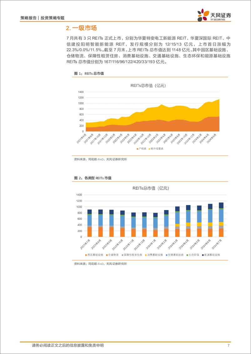 《投资策略专题：REITs市场月报，3只REITs上市加速扩容，保租房REITs延续涨势-240812-天风证券-26页》 - 第7页预览图