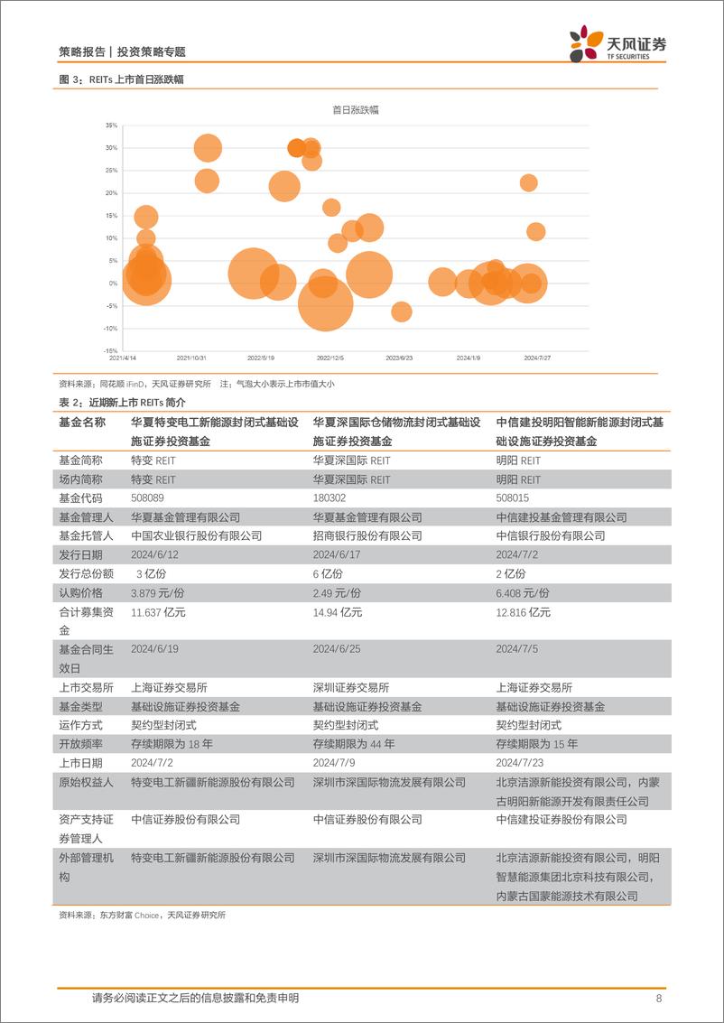 《投资策略专题：REITs市场月报，3只REITs上市加速扩容，保租房REITs延续涨势-240812-天风证券-26页》 - 第8页预览图