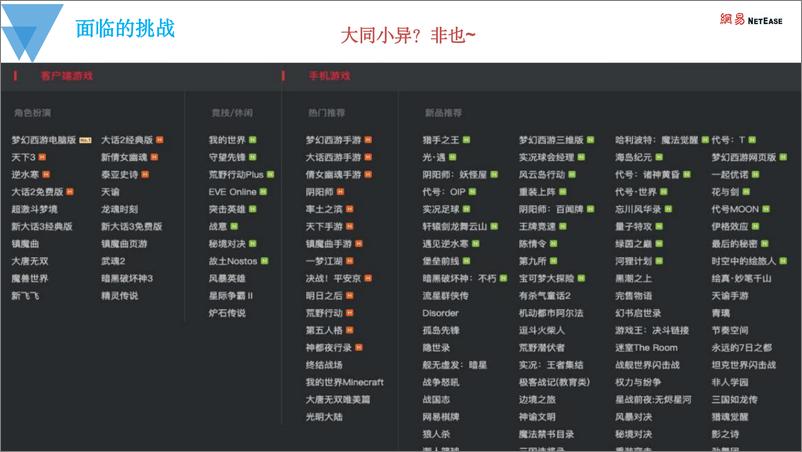 《林香鑫-网易游戏面向终态的应用交付管理实践》 - 第5页预览图