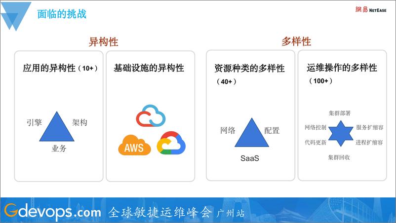 《林香鑫-网易游戏面向终态的应用交付管理实践》 - 第6页预览图