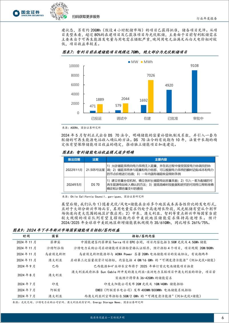 《储能行业2025年度策略：百舸争流千帆竞，唯有龙头破浪前-241126-国金证券-23页》 - 第6页预览图