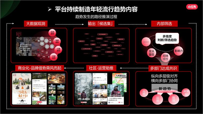 《2024小红书中式正餐行业营销通案》 - 第8页预览图