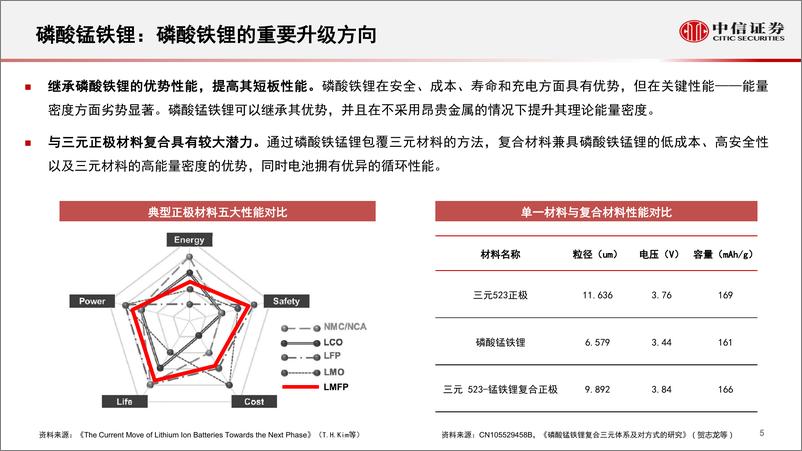 《新能源汽车行业新技术与新材料专题报告之磷酸锰铁锂：新一代锂电正极材料，渗透率有望快速提升-20220328-中信证券-20页》 - 第7页预览图