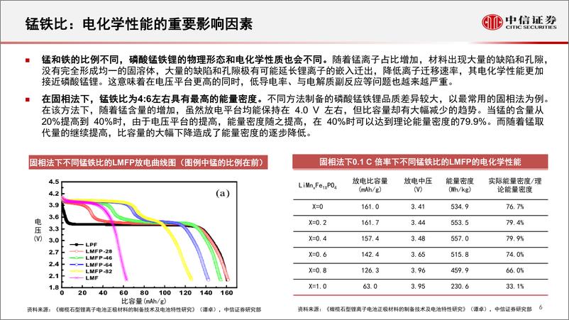 《新能源汽车行业新技术与新材料专题报告之磷酸锰铁锂：新一代锂电正极材料，渗透率有望快速提升-20220328-中信证券-20页》 - 第8页预览图