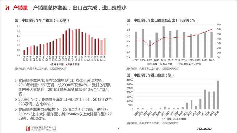 《摩托车行业系列报告一：摩托车，消费升级新方向-20200602-华西证券-36页》 - 第5页预览图