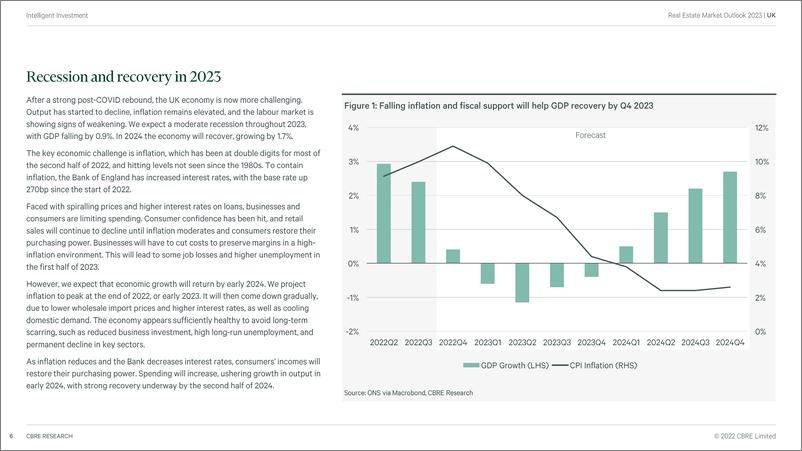 《CBRE+2023年英国房地产市场展望-56页》 - 第7页预览图