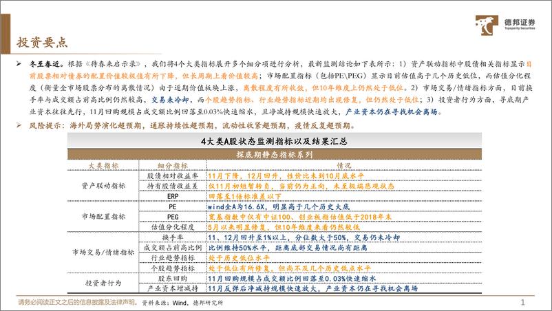 《A股底部动静框架之静态指标：A股大底监测-20221222-德邦证券-17页》 - 第3页预览图