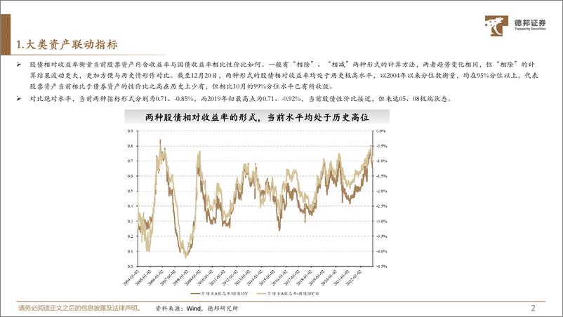 《A股底部动静框架之静态指标：A股大底监测-20221222-德邦证券-17页》 - 第4页预览图