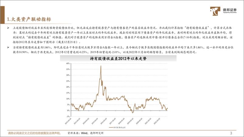 《A股底部动静框架之静态指标：A股大底监测-20221222-德邦证券-17页》 - 第5页预览图