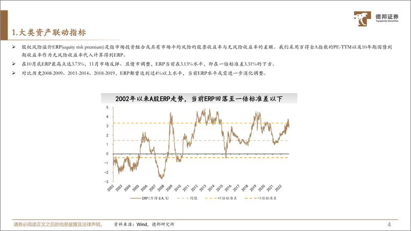 《A股底部动静框架之静态指标：A股大底监测-20221222-德邦证券-17页》 - 第6页预览图