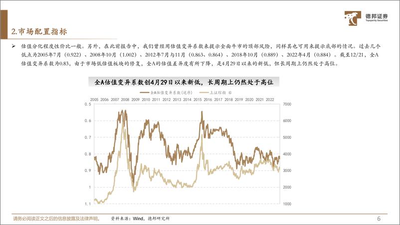 《A股底部动静框架之静态指标：A股大底监测-20221222-德邦证券-17页》 - 第8页预览图