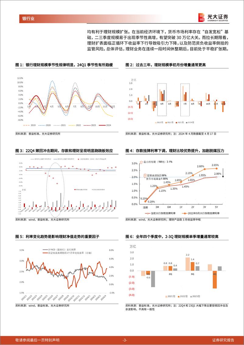 《银行业理财月度观察(2024年4月)：2024会是理财扩张的“大年”吗？-240422-光大证券-15页》 - 第3页预览图