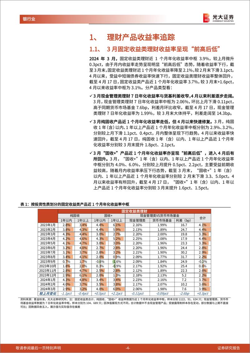 《银行业理财月度观察(2024年4月)：2024会是理财扩张的“大年”吗？-240422-光大证券-15页》 - 第4页预览图