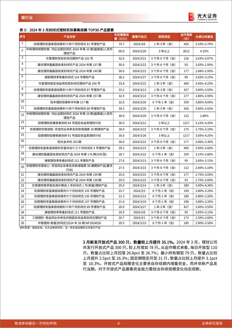 《银行业理财月度观察(2024年4月)：2024会是理财扩张的“大年”吗？-240422-光大证券-15页》 - 第8页预览图