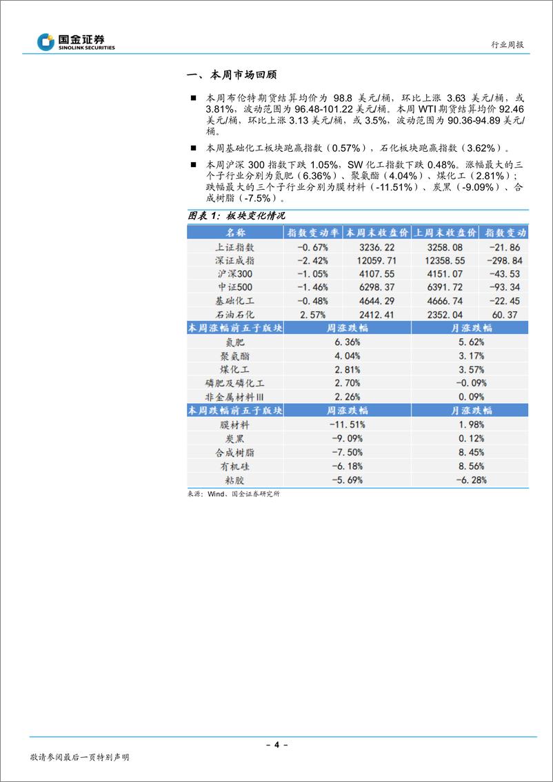 《基础化工行业周报：风格短期切换，继续看好新材料板块》 - 第4页预览图