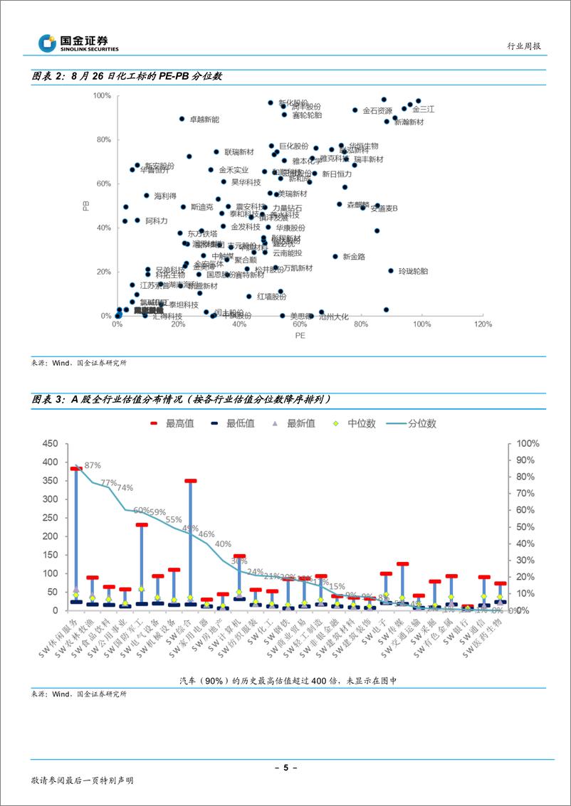 《基础化工行业周报：风格短期切换，继续看好新材料板块》 - 第5页预览图