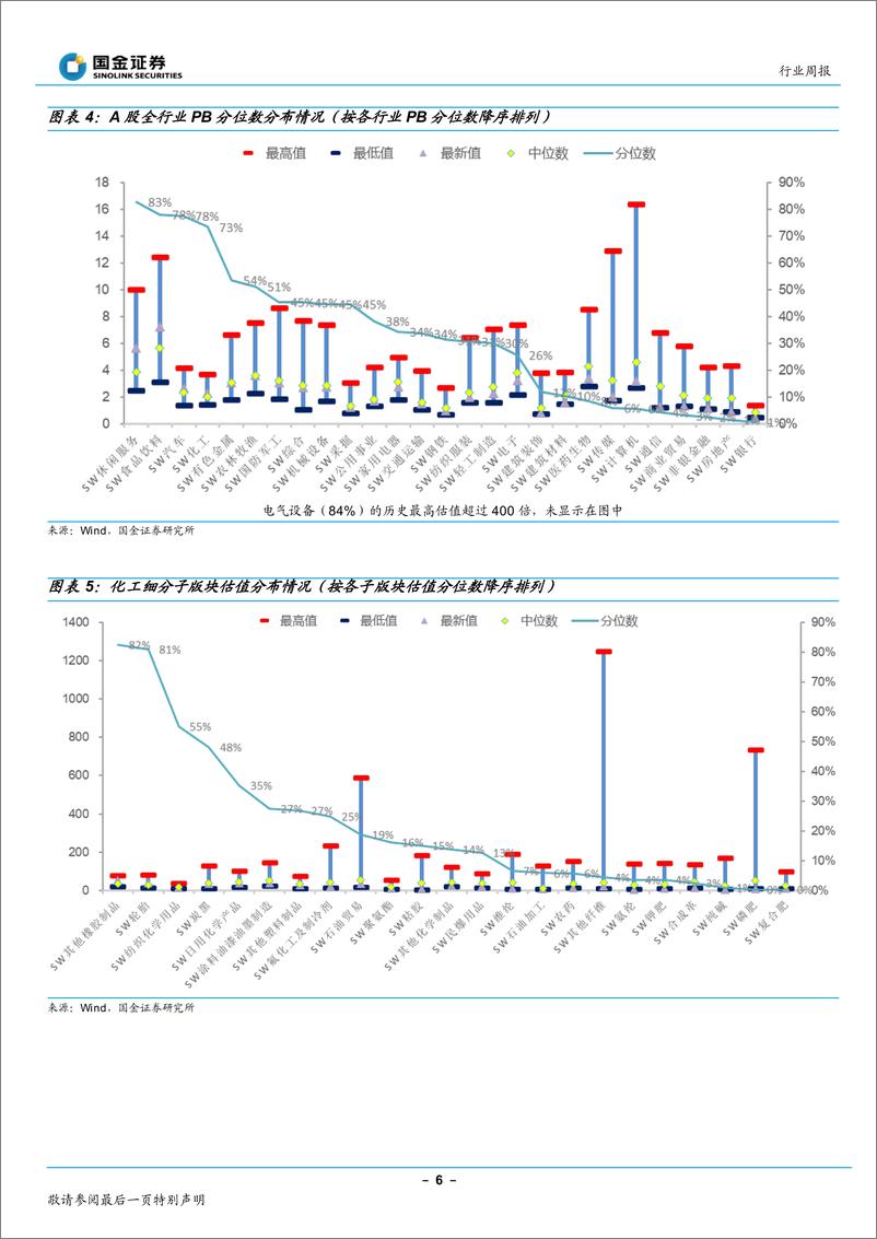 《基础化工行业周报：风格短期切换，继续看好新材料板块》 - 第6页预览图