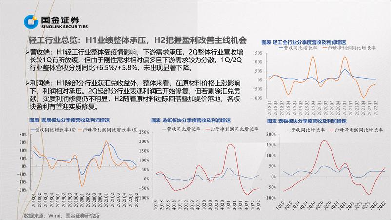 《轻工行业中报总结：板块业绩筑底，龙头韧性显现-20220901-国金证券-31页》 - 第6页预览图