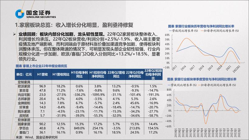 《轻工行业中报总结：板块业绩筑底，龙头韧性显现-20220901-国金证券-31页》 - 第8页预览图