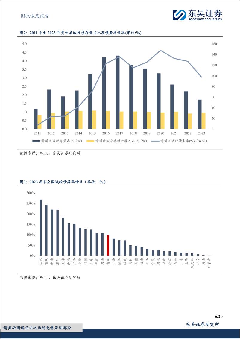 《固收深度报告：柳暗花明，砥砺前行，贵州省城投债现状4个知多少？-240409-东吴证券-20页》 - 第6页预览图