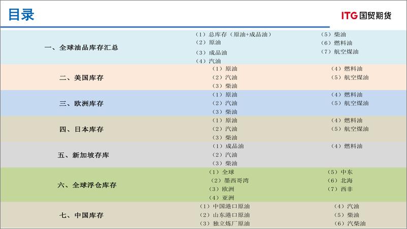 《能源商品全球库存数据报告-20230814-国贸期货-38页》 - 第3页预览图