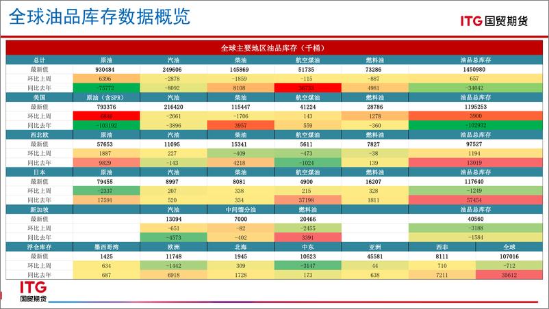 《能源商品全球库存数据报告-20230814-国贸期货-38页》 - 第5页预览图