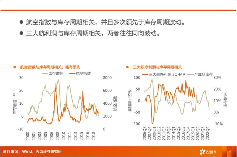 《交运行业2025年投资策略：航空看预期，物流看股息-241223-天风证券-33页》 - 第4页预览图